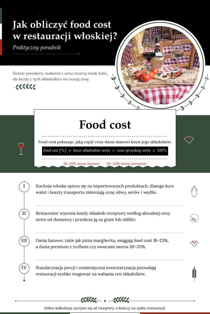 Jak obliczyc food cost